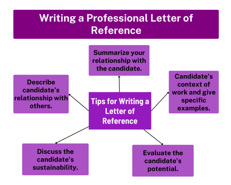 Tips for writing a letter of reference